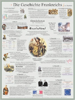 Basiswissen: Geschichte Frankreichs