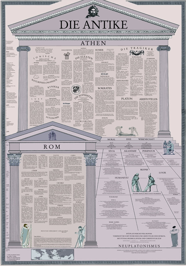 Basiswissen: Die Antike