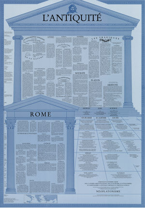 Connaissances et savoir : L'Antiquité