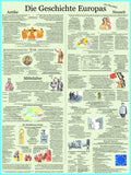 Basiswissen: Geschichte Europas