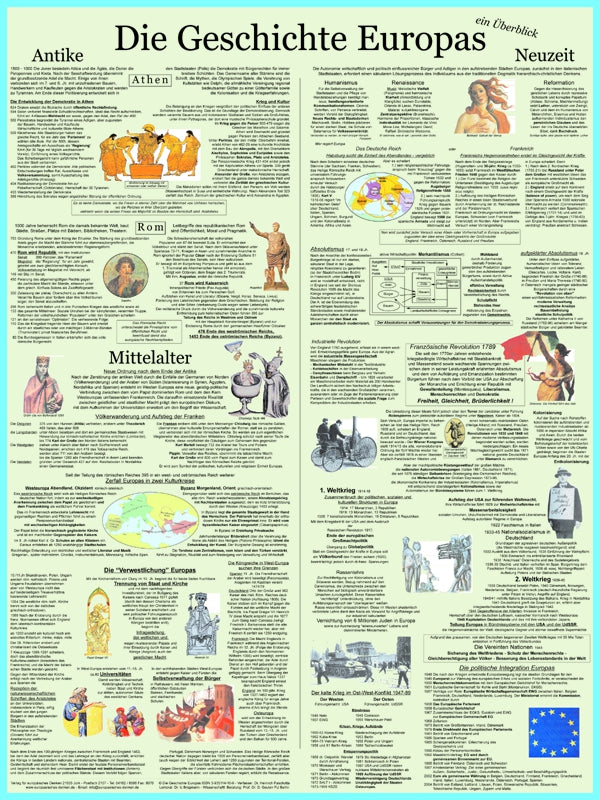 Basiswissen: Geschichte Europas