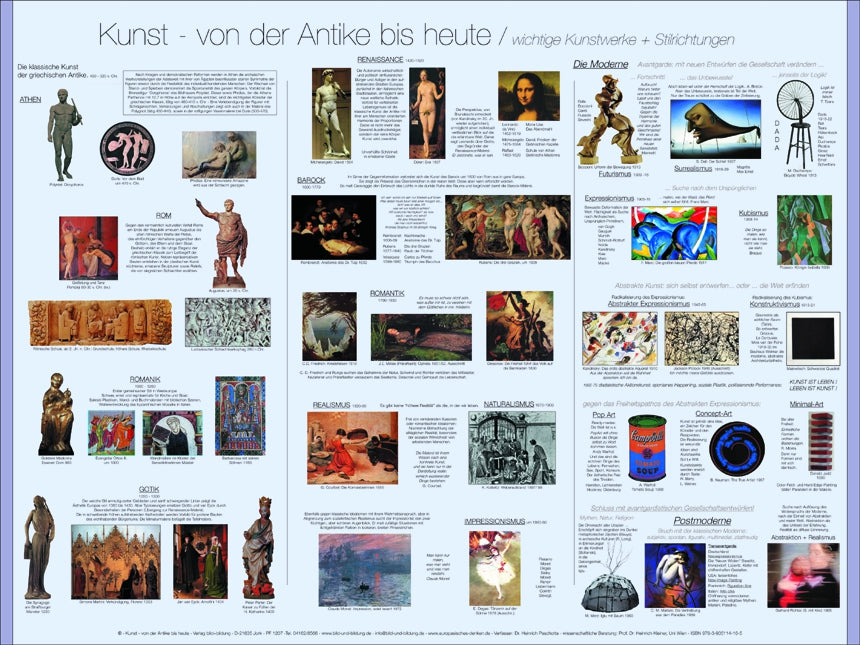 Kunst von der Antike bis heute