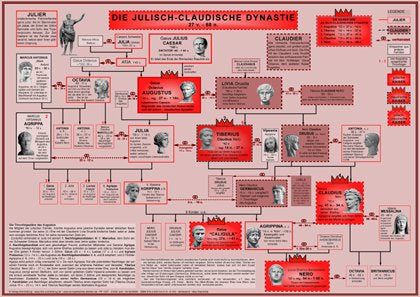 Stammbaum der Julisch-Claudischen Dynastie