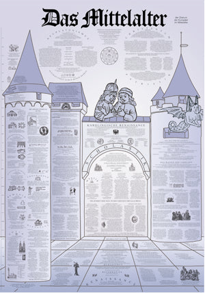 Basiswissen: Das Mittelalter