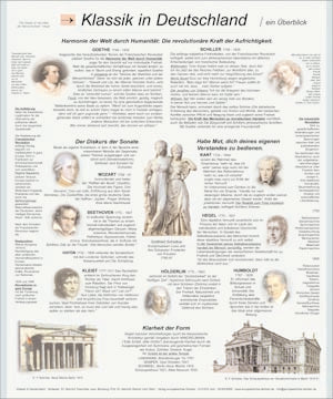 Klassik in Deutschland