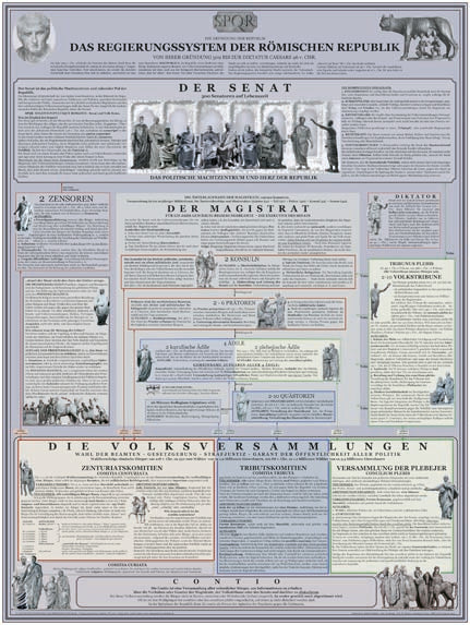 Römisches Regierungssystem