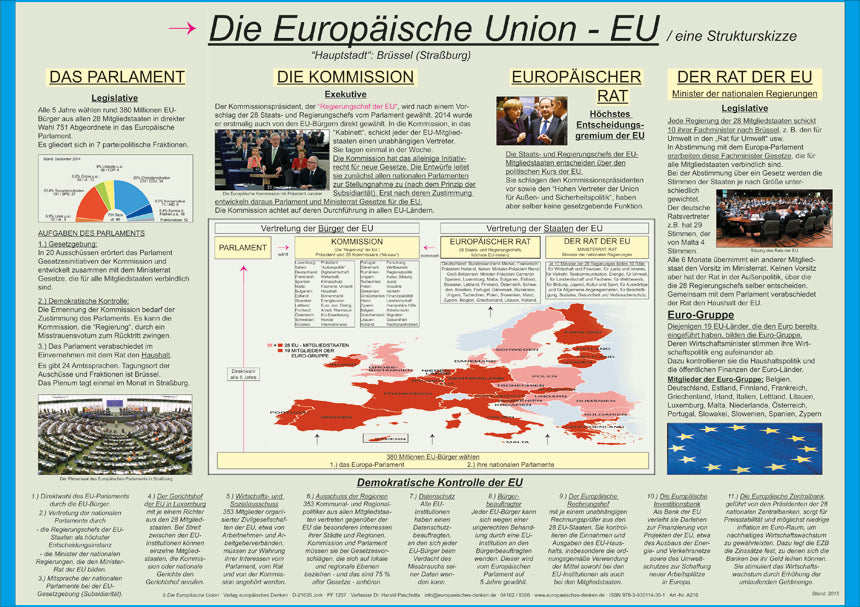 Die Europäische Union - EU
