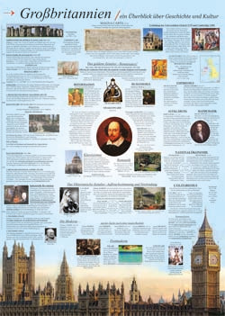 Geschichte Großbritanniens