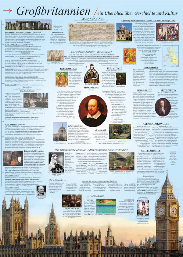 Basiswissen Geschichte: Großbritannien