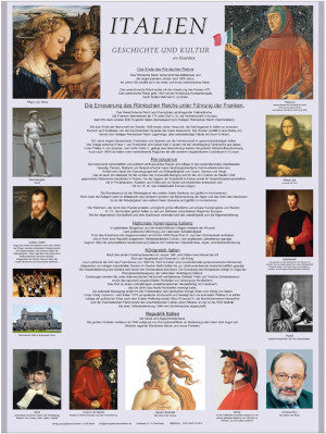Basiswissen Geschichte: Italien