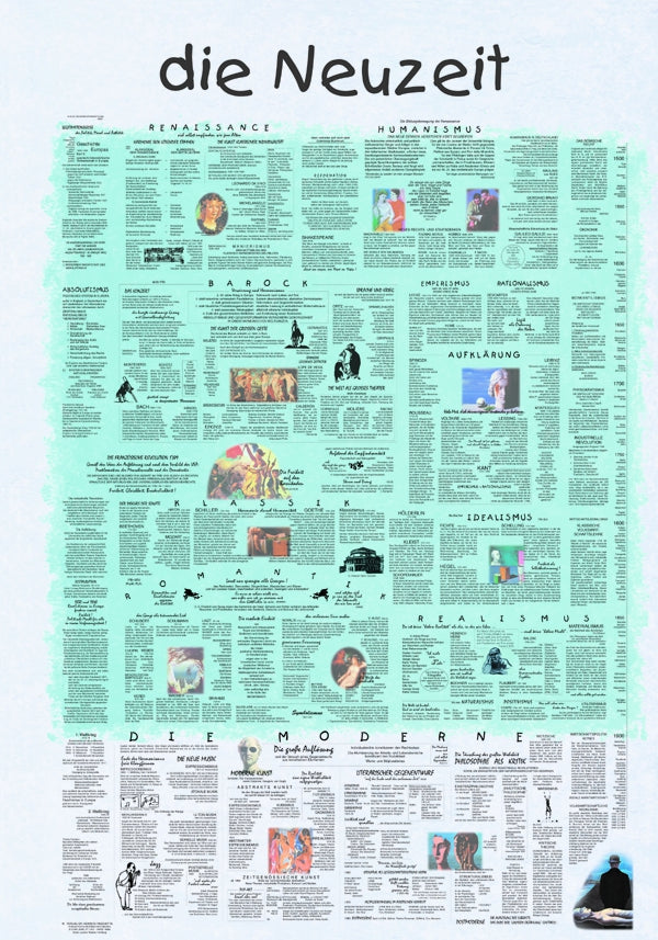 Basiswissen: Die Neuzeit