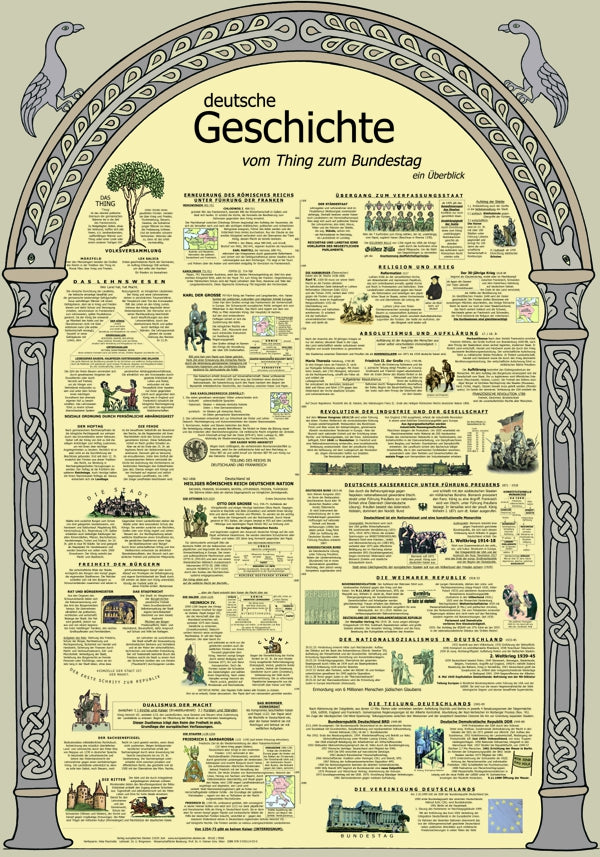 Basiswissen: Deutsche Geschichte