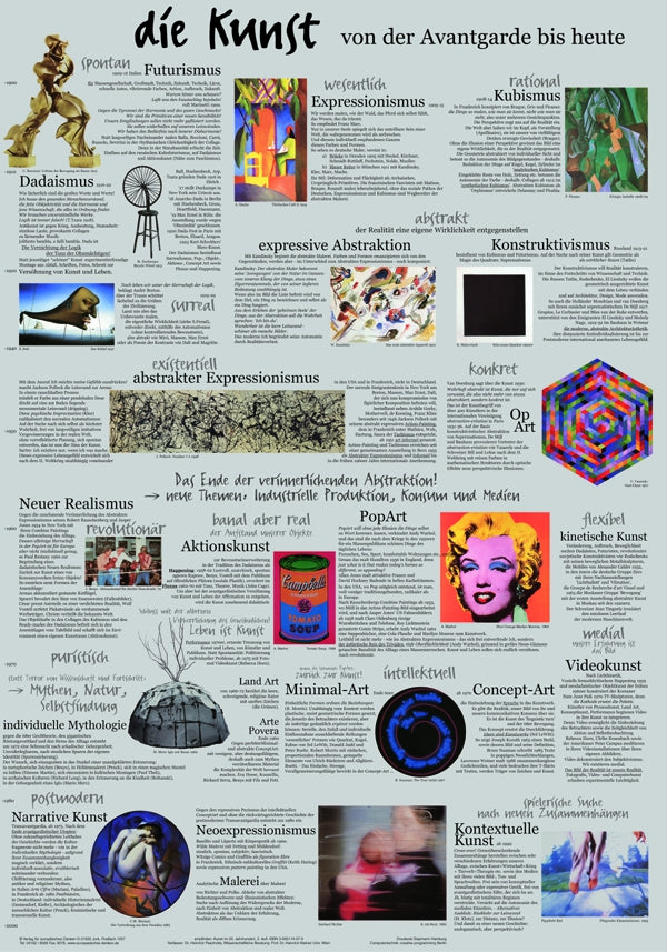 Basiswissen: Kunst des 20. Jahrhunderts