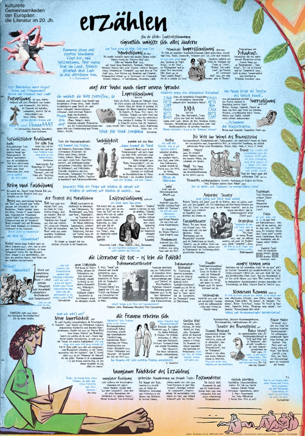 Basiswissen: Literatur des 20. Jahrhunderts